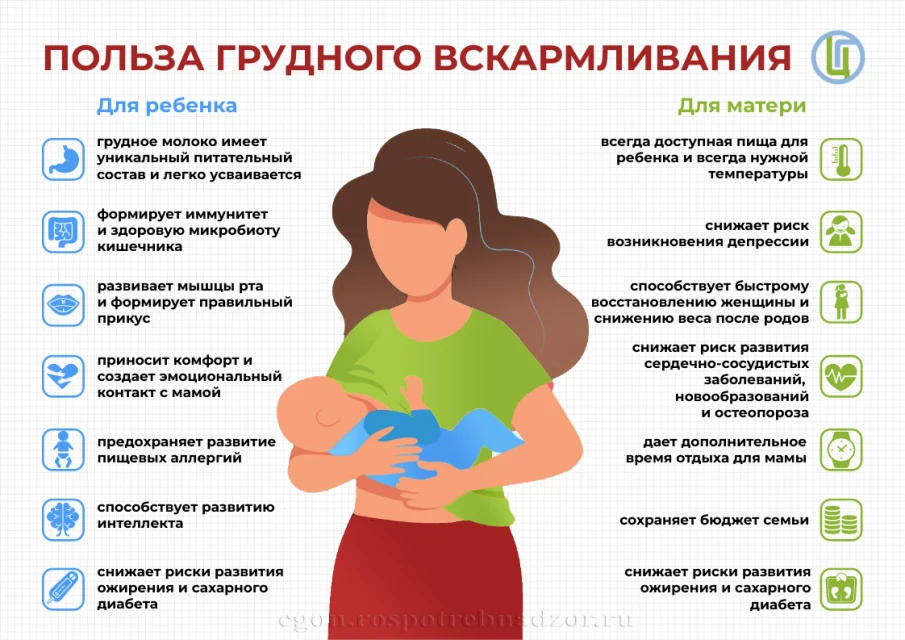 Инвестиция в здоровье и благополучие  ребенка
